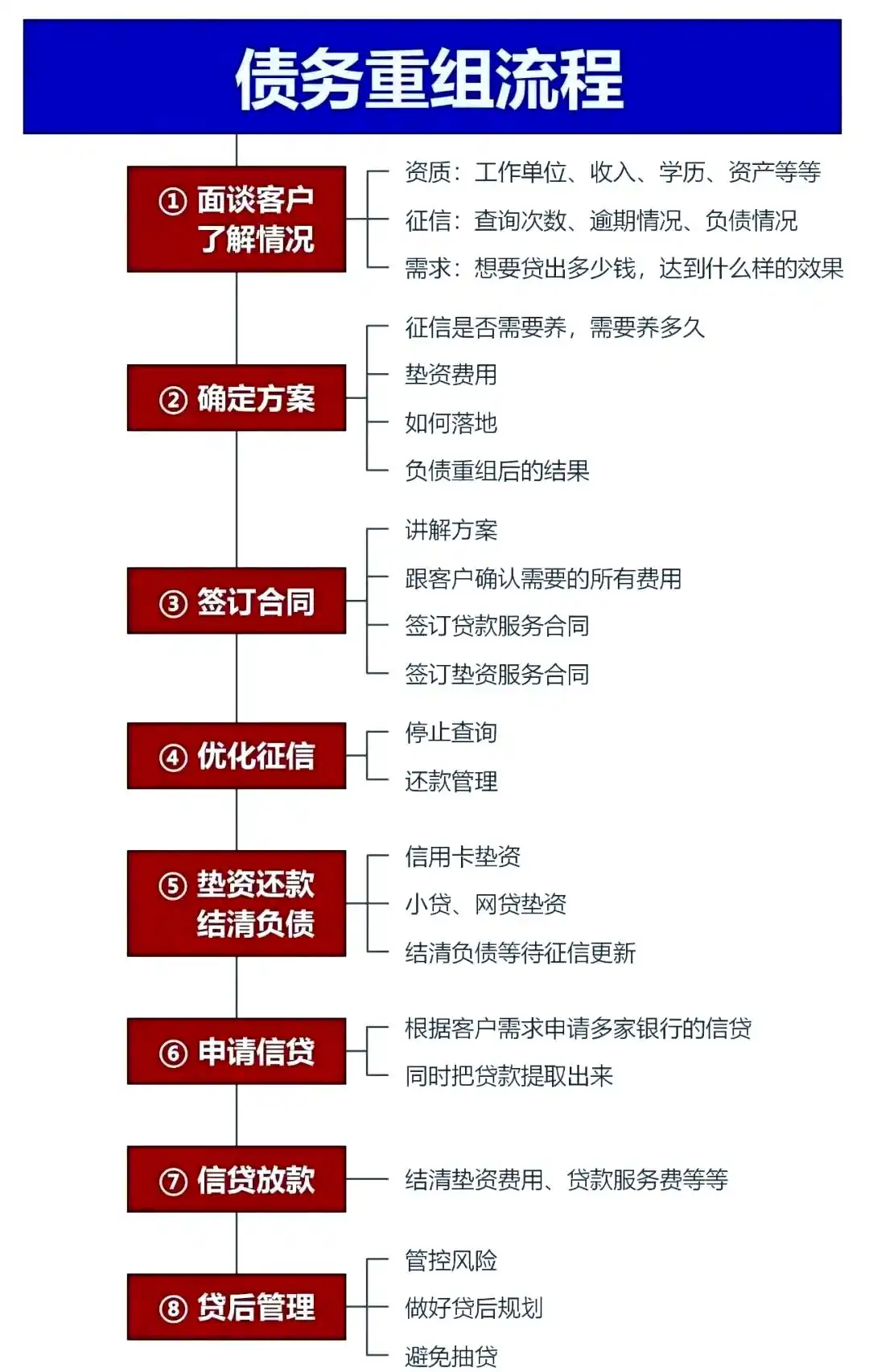 在蜀山，中小企业也可以债务重组吗？